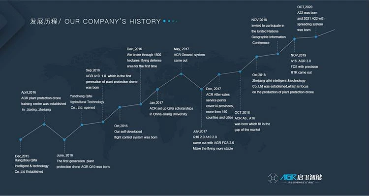 HISTORY 2